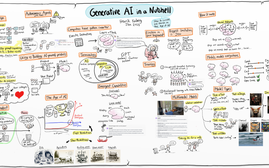 Top video’s over; ‘Wat is generative AI?’