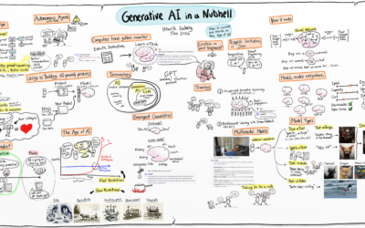 Top video’s over; ‘Wat is generative AI?’